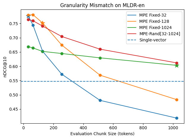 Granularity mismatch