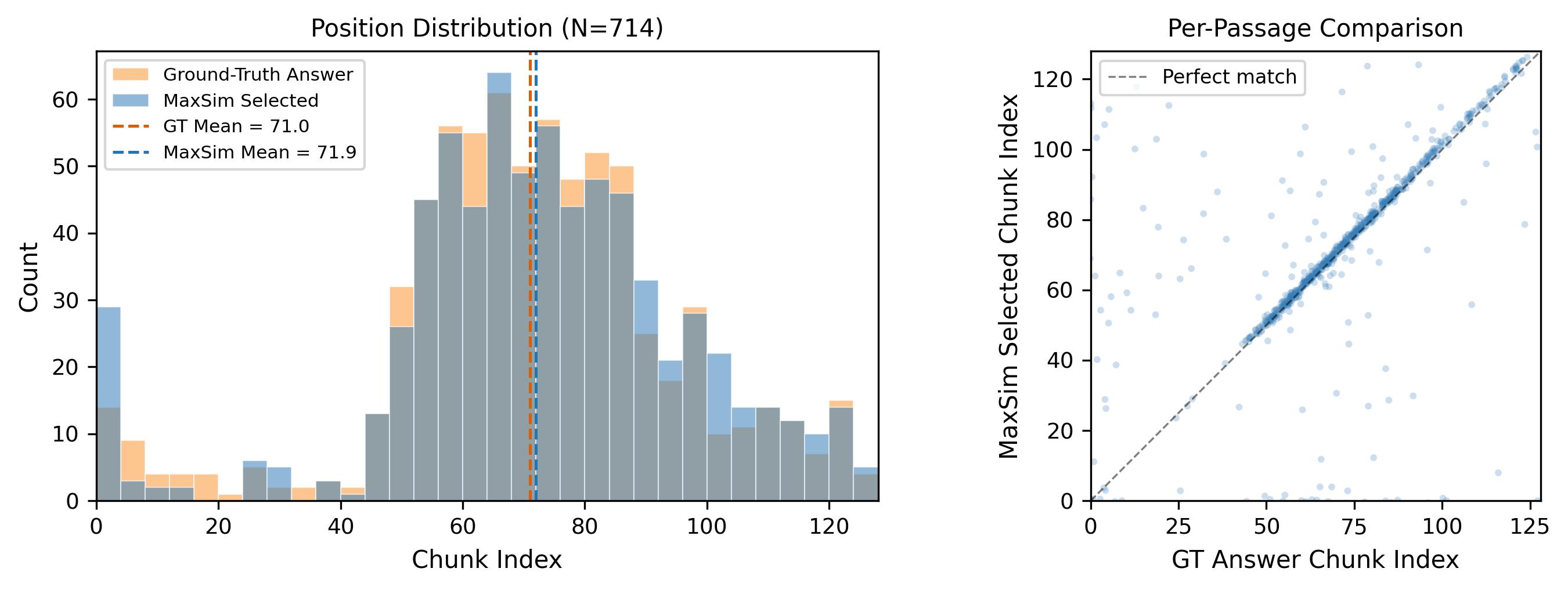 MaxSim vs ground truth