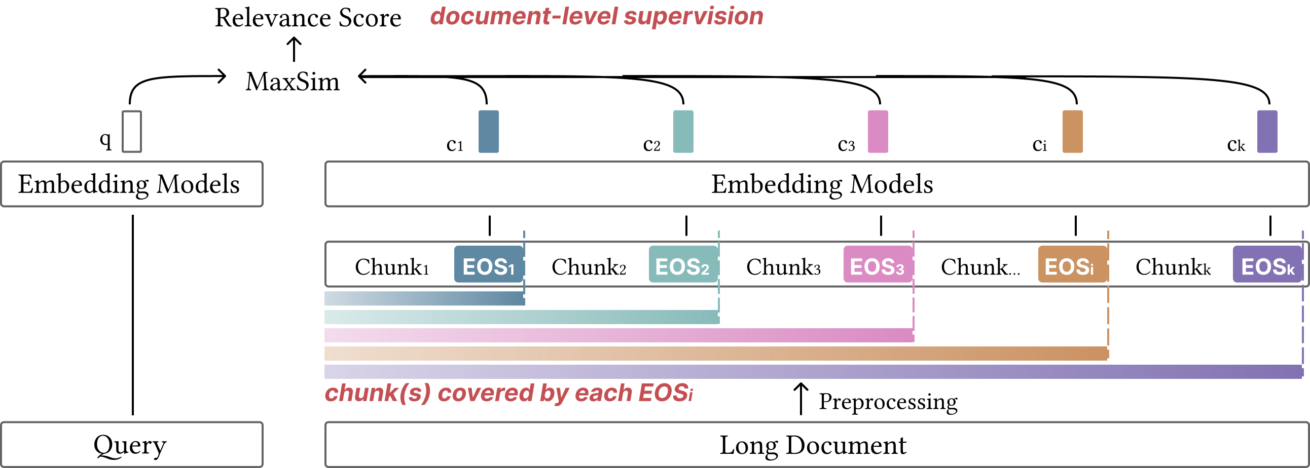 Multi-Prefix Embedding